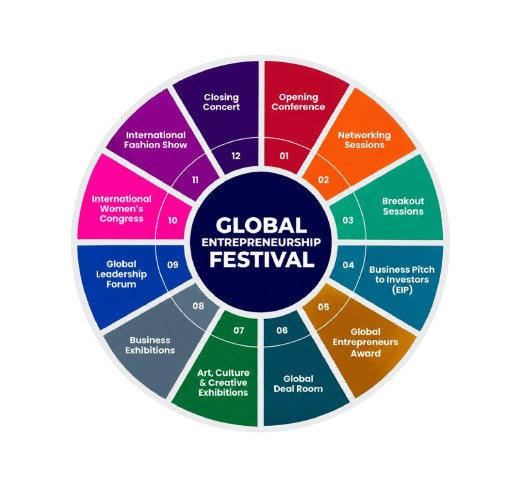 GEF — Global Entrepreneurship Festival